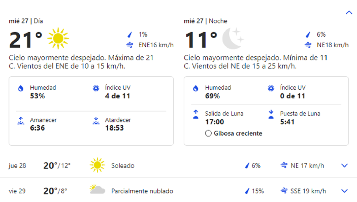 El pronóstico para los próximos días en   <a href='https://www.cronica.com.ar/tags/Buenos Aires'>Buenos Aires</a>.