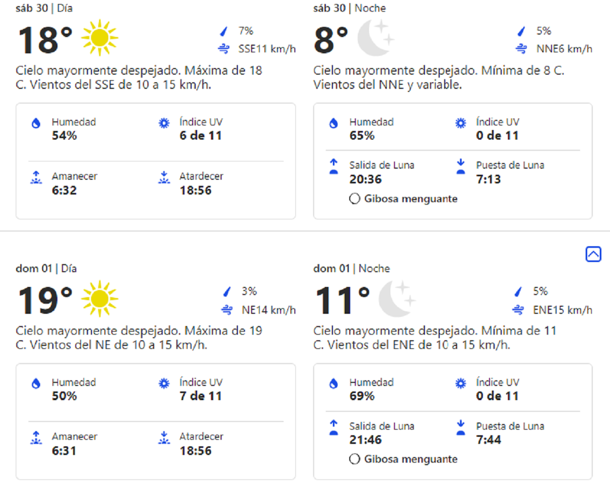 El clima en   <a href='https://www.cronica.com.ar/tags/Buenos Aires'>Buenos Aires</a> para el fin de semana.