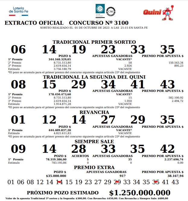 Extracto oficial del sorteo del   <a href='https://www.cronica.com.ar/tags/Quini 6'>Quini 6</a> n°3100.