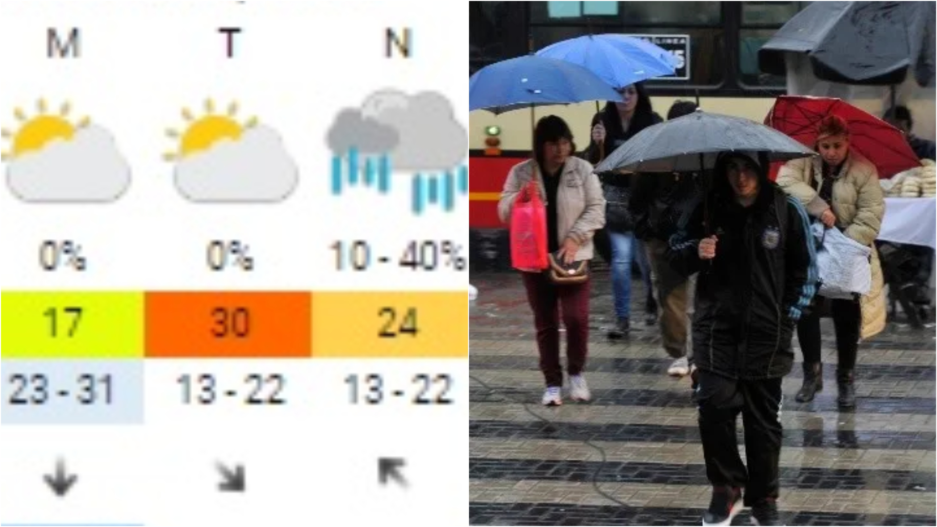 Se viene una semana “de locos” en Buenos Aires, con calor, lluvias y frío: ¿Qué anticipa el pronóstico?