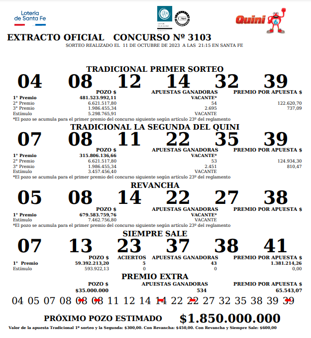 Resultados del   <a href='https://www.cronica.com.ar/tags/Quini 6'>Quini 6</a>.