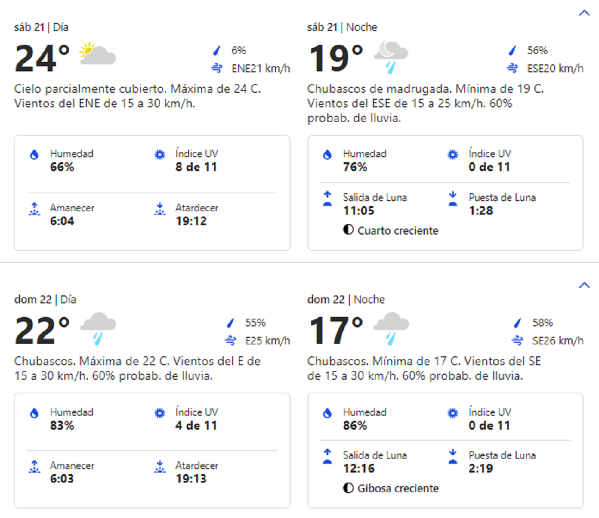 El clima en Buenos Aires para el fin de semana.