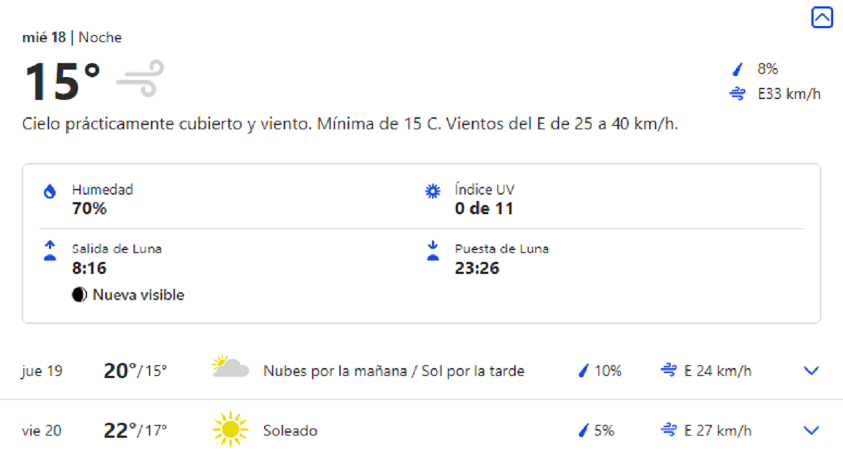 El pronóstico para los próximos días en Buenos Aires.