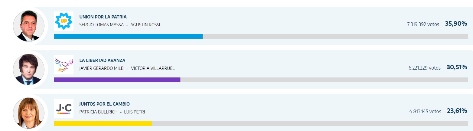 Resultados Elecciones