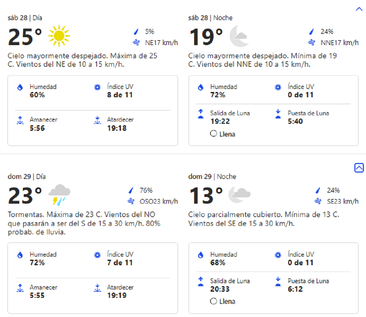 El clima en Buenos Aires para el fin de semana.