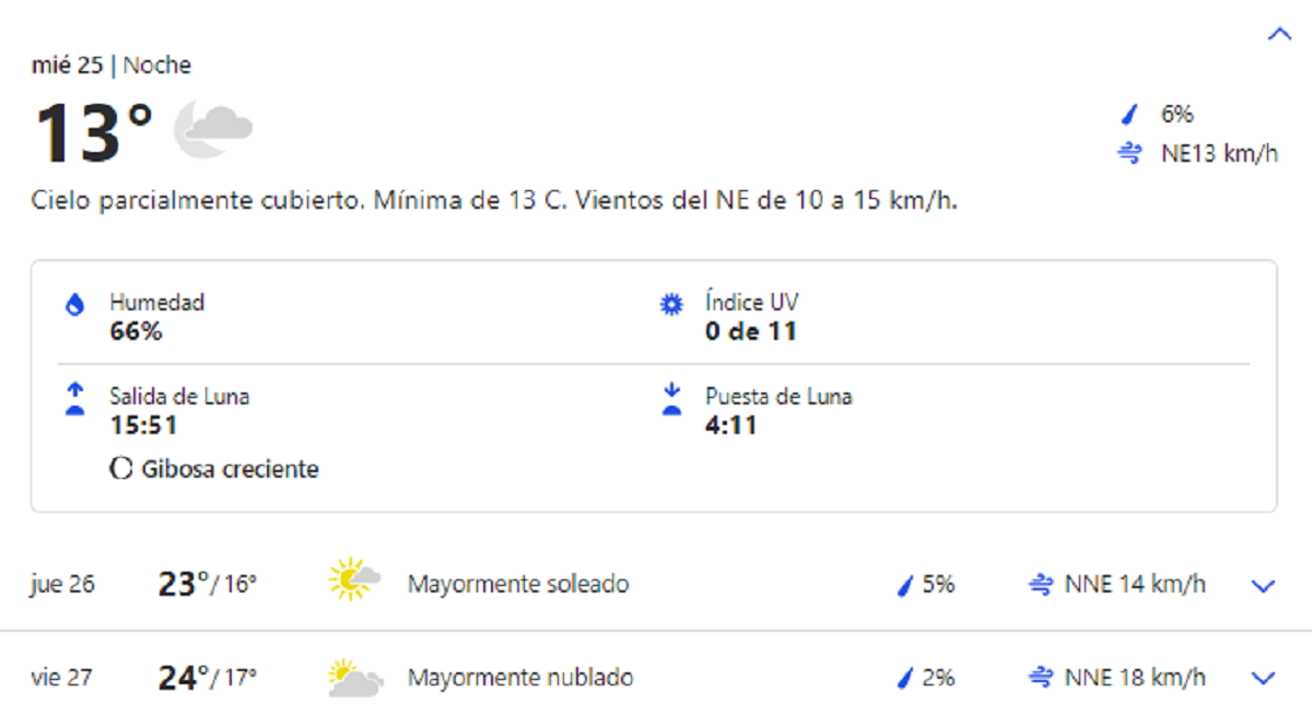 El pronóstico para los próximos días en Buenos Aires.