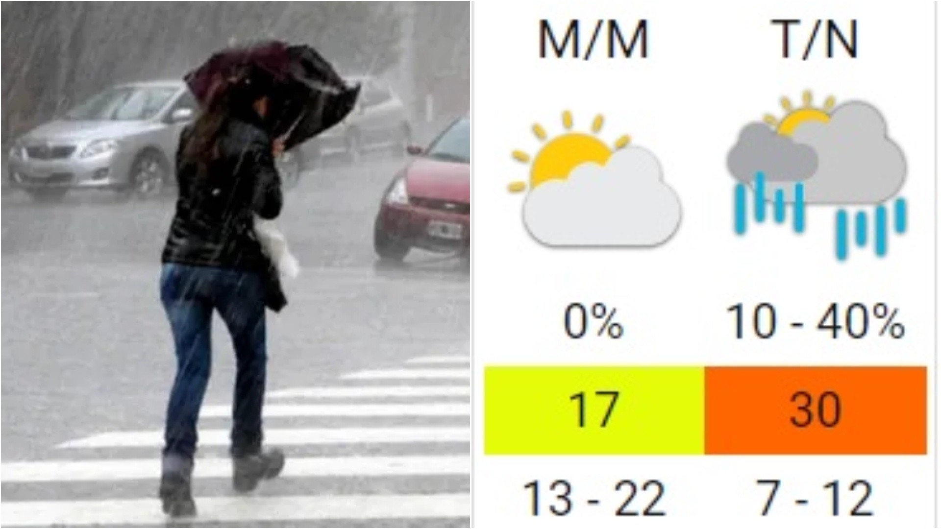 Sorpresa en Buenos Aires: cambió el pronóstico y las lluvias irrumpen una semana 