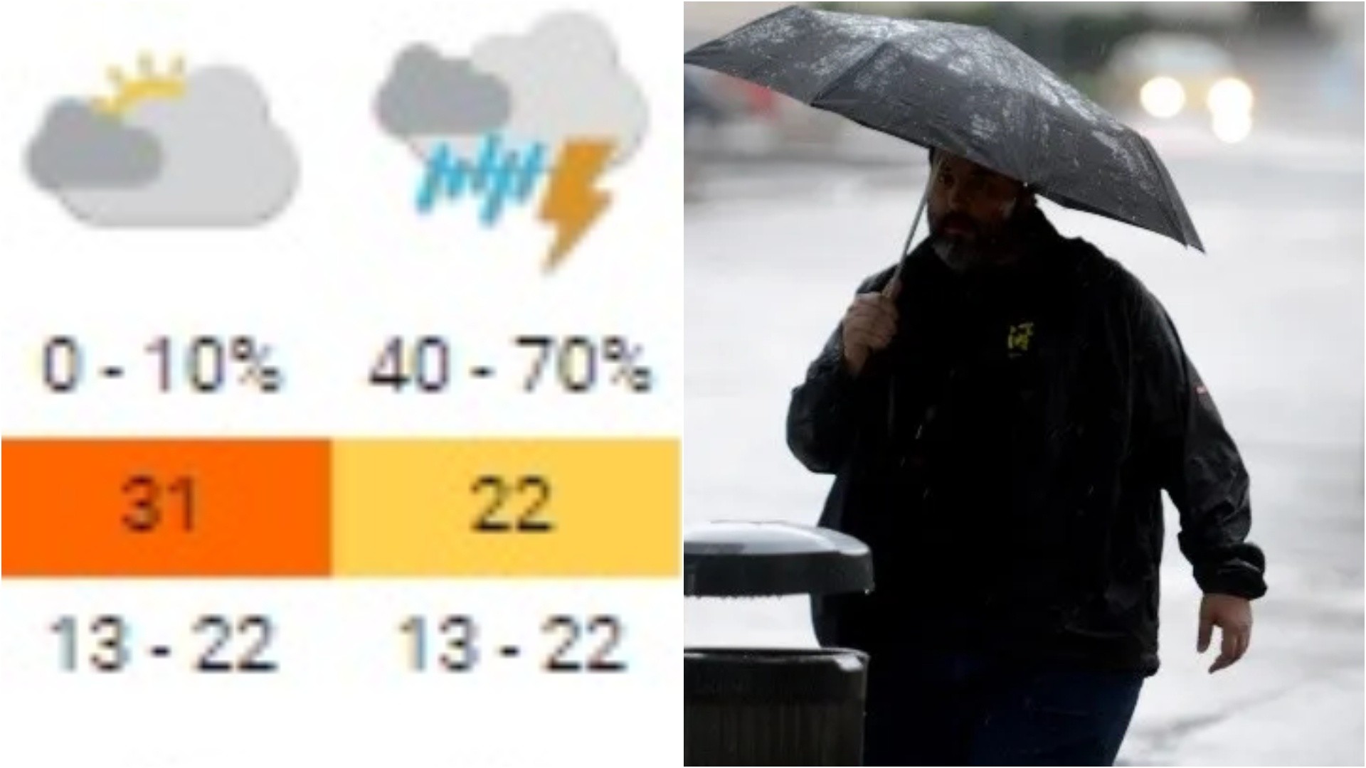 El peor final: calor “insoportable” seguido de tormentas para Buenos Aires, ¿qué dice el pronóstico?