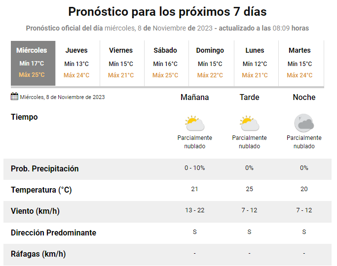 El pronóstico del Servicio Meteorológico Nacional para este miércoles.