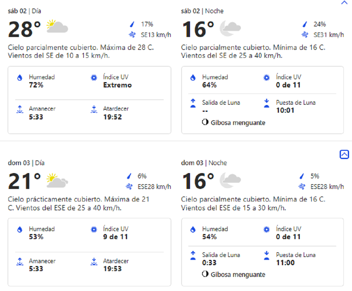 El clima en Buenos Aires para el fin de semana.