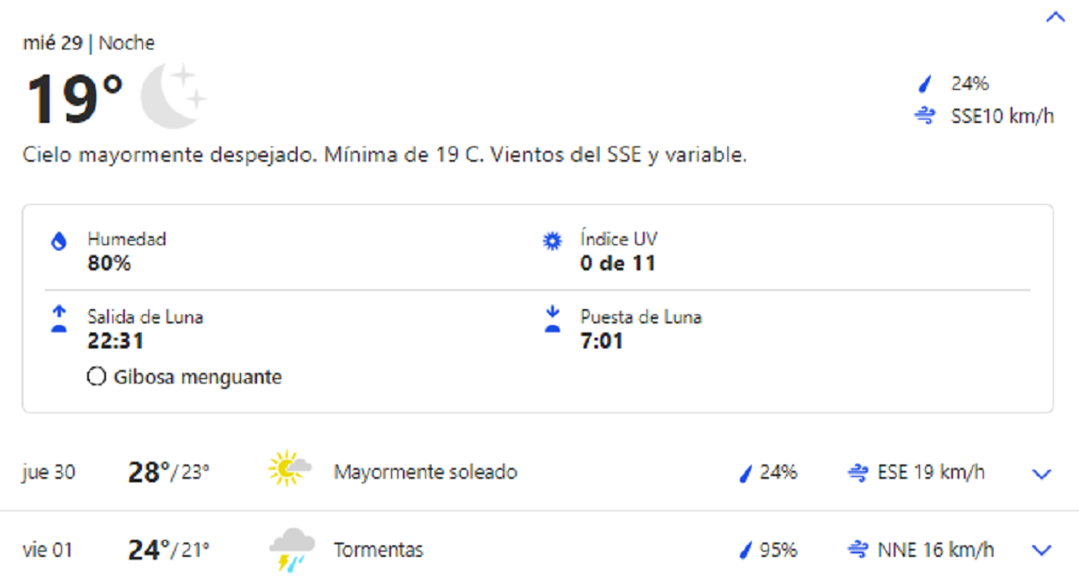 El pronóstico para los próximos días en Buenos Aires.