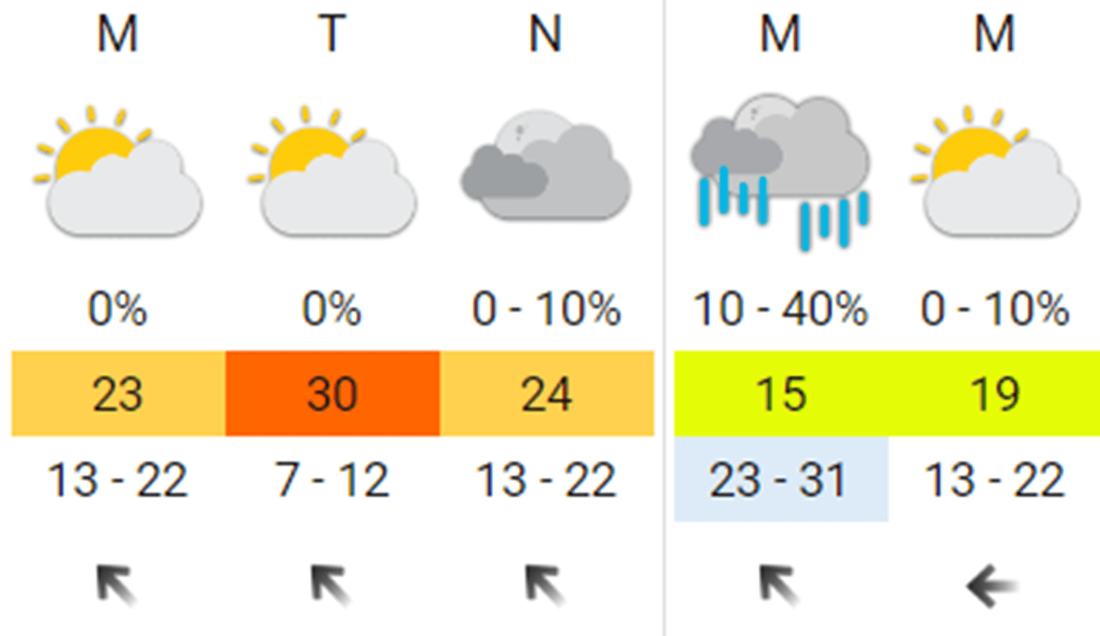 Después de un calor “agobiante”, vuelven las lluvias a Buenos Aires: ¿Qué dice el pronóstico?