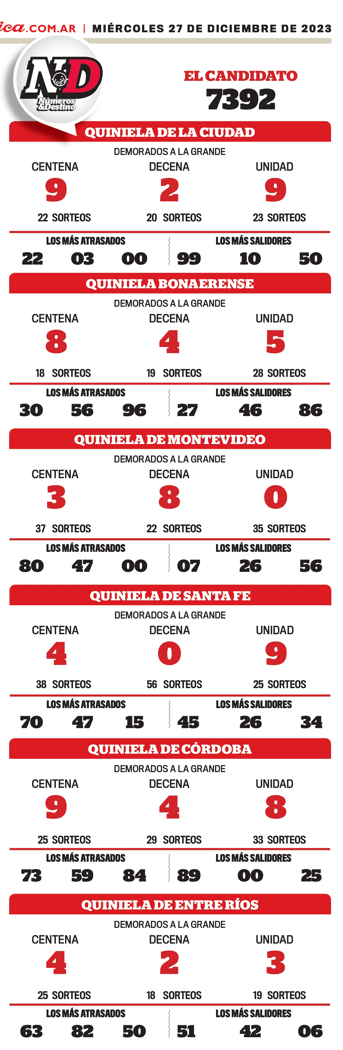 Consultá el   <a href='https://www.cronica.com.ar/tags/Cronicazo'>Cronicazo</a> de este miércoles 27 de diciembre.